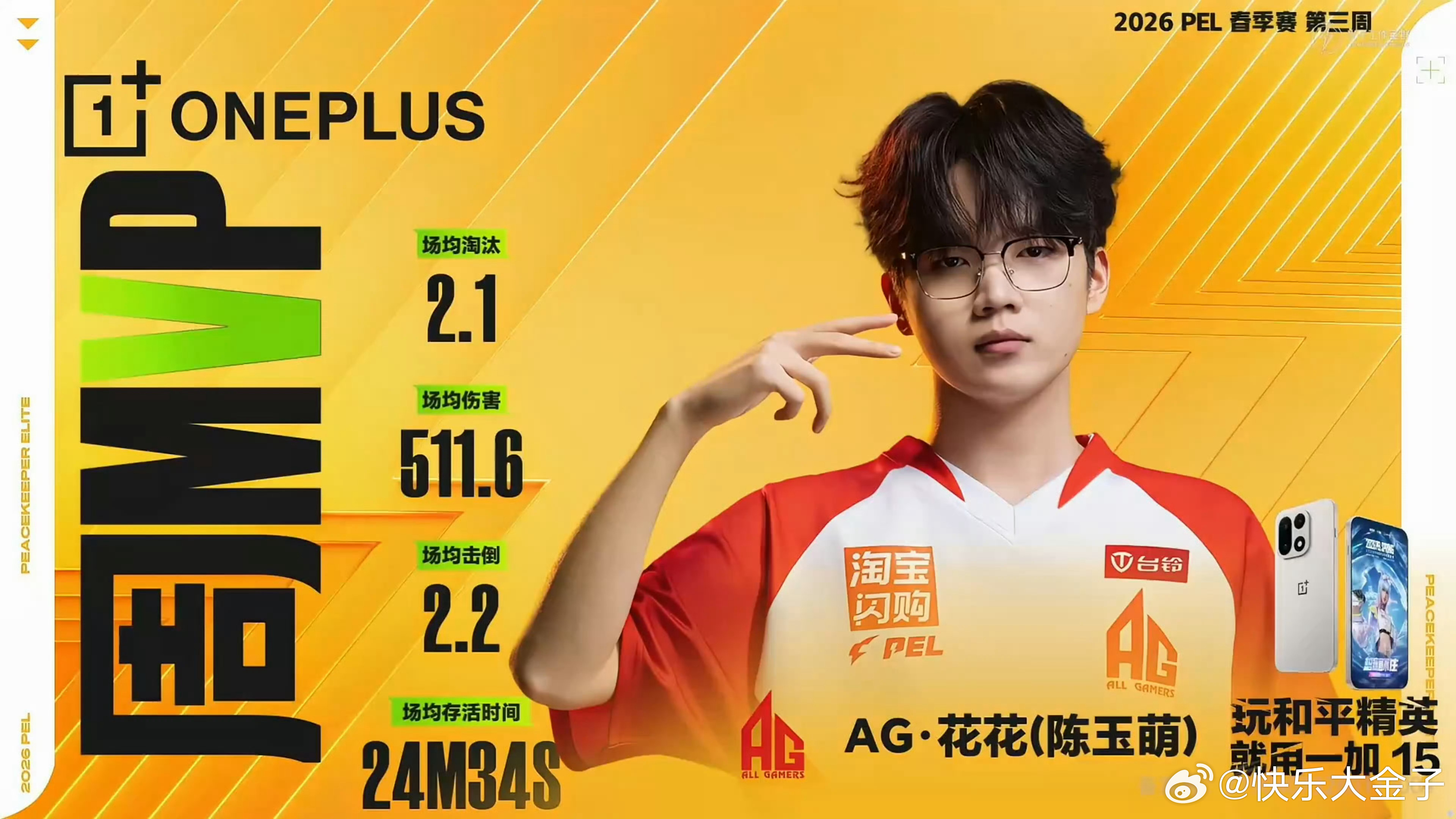 AG花花三连周MVP 花花连续三周获得周MVP，AG三连周冠的最牛战力。AG和平