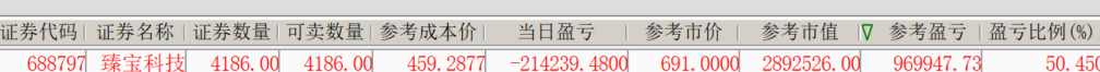 臻宝科技15到7到0，血条厚。 