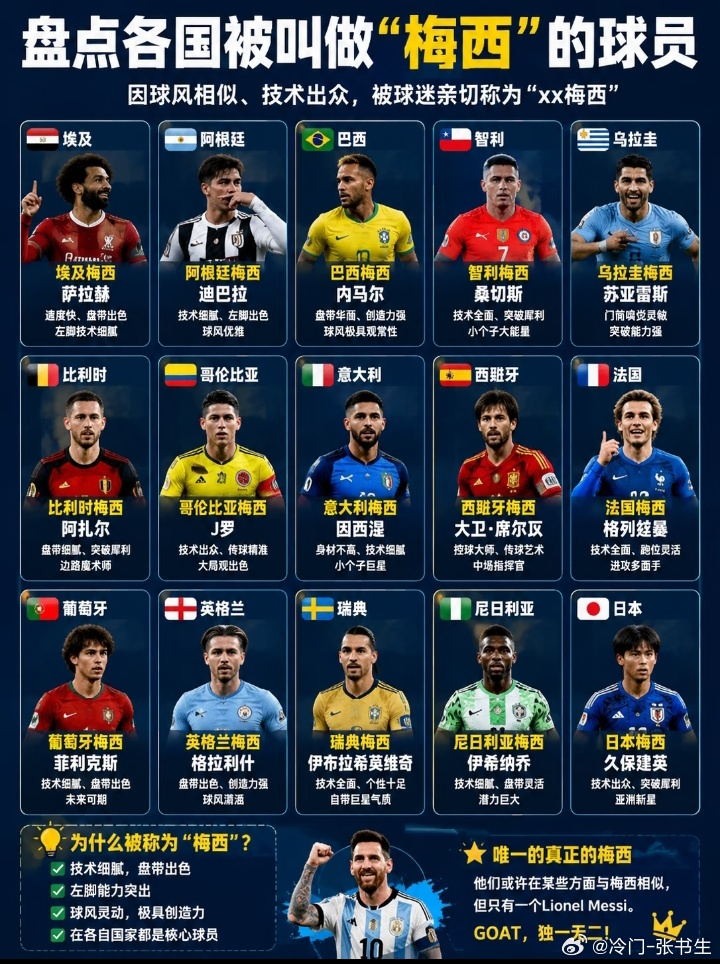 盘点各国梅西！ 