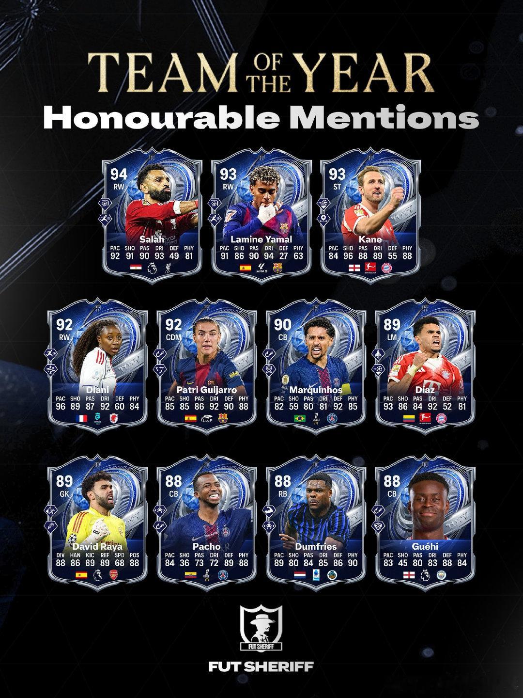 TOTY年度最佳荣誉提名阵容。FC26  cr：PlayFC 