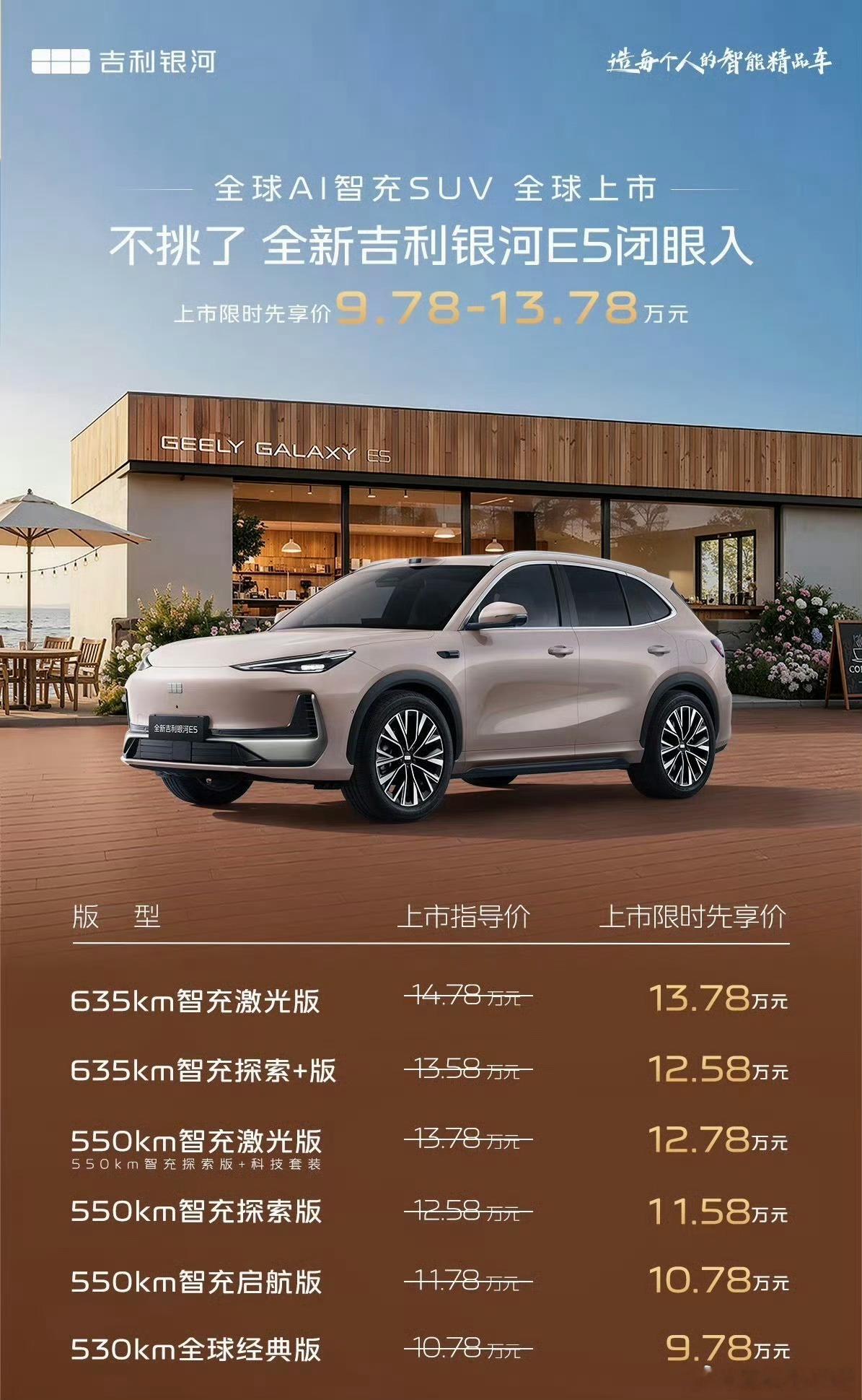 全新吉利银河E5，全球AI智充SUV 售价9.78‑13.78万元。 ​​​