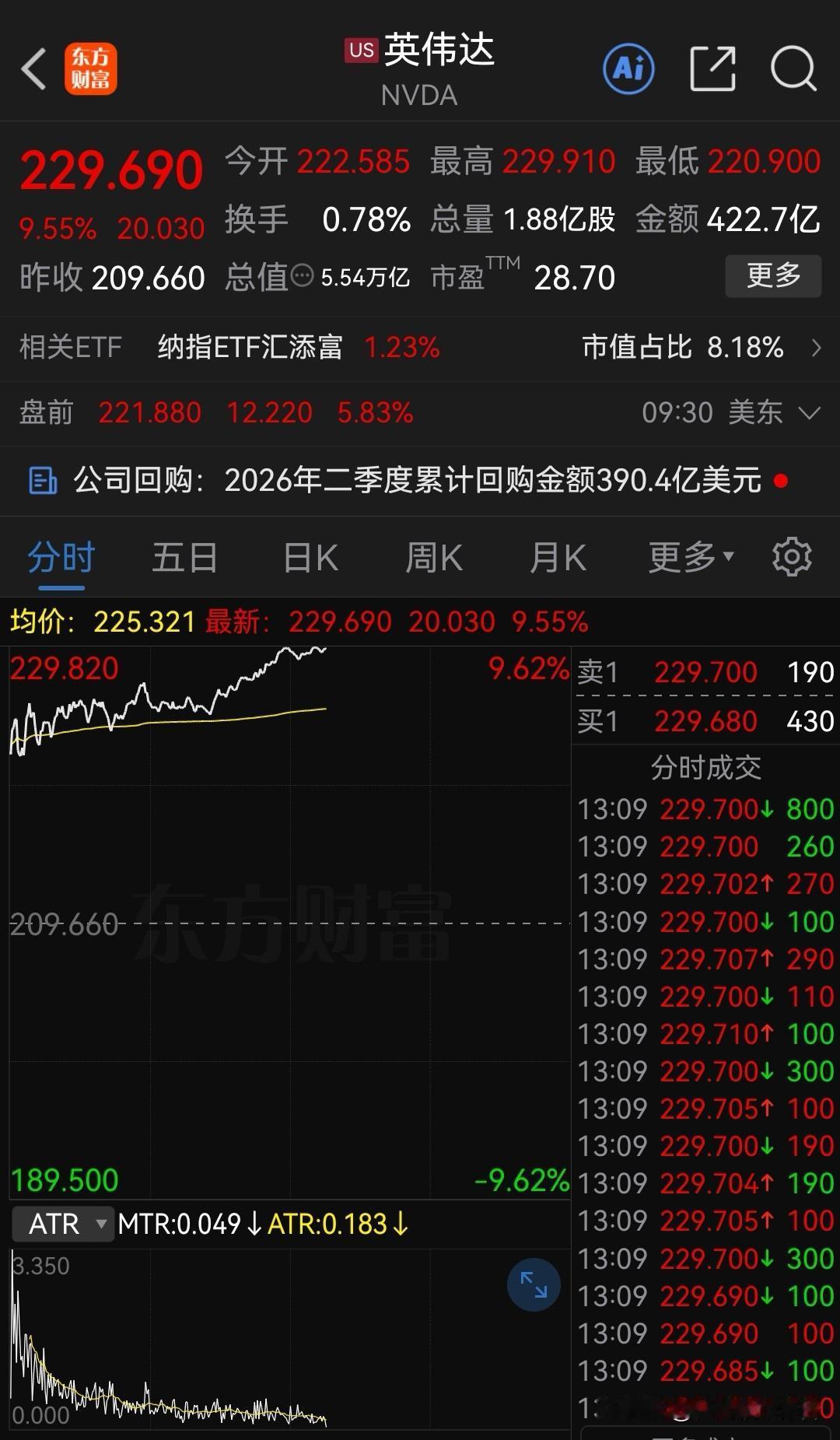 英伟达今夜表现太过惊人，兴奋到睡不着，看了看麻袋，这下真的有用了！重点方向：英伟