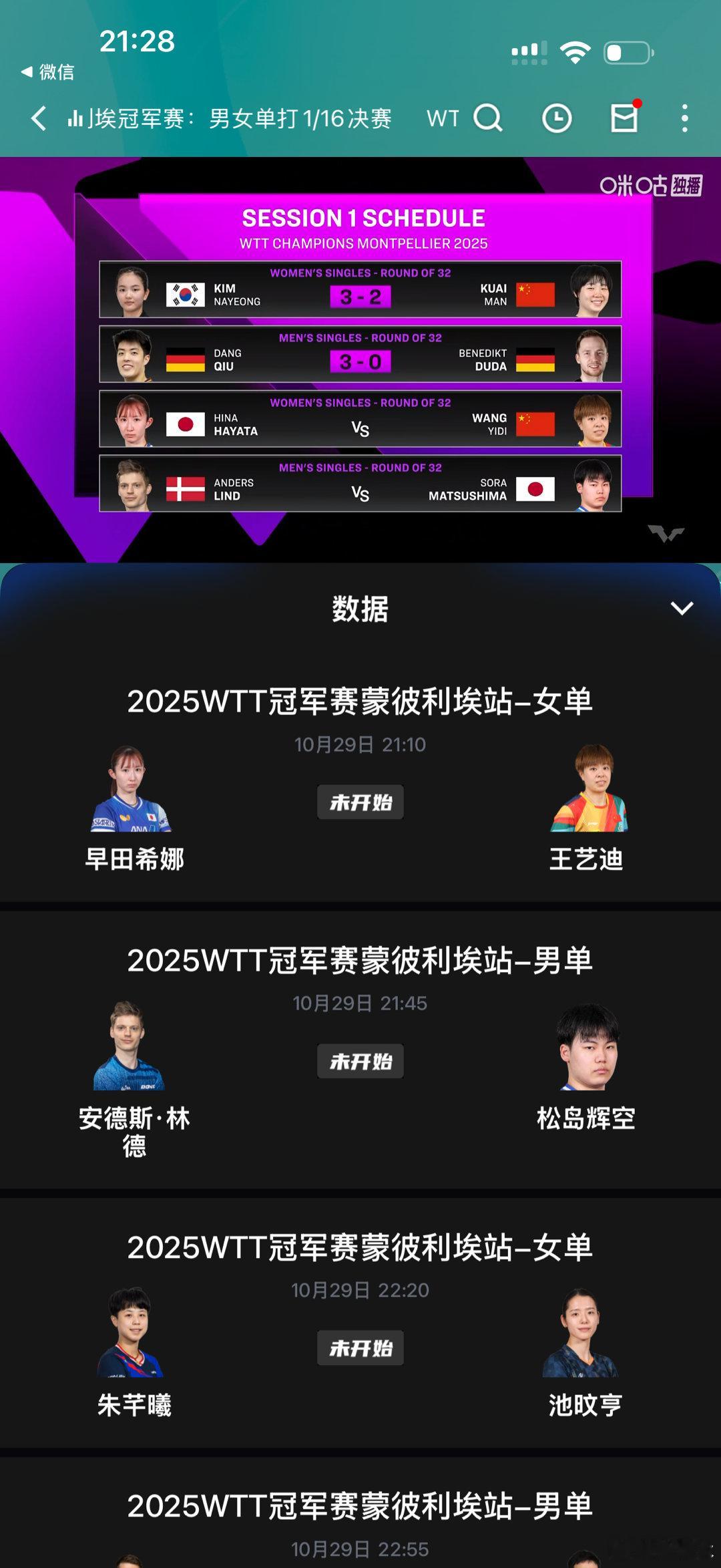 21:30早田希娜vs王艺迪早田希娜+8，王艺迪+5（但由于会分心这次中国球员集