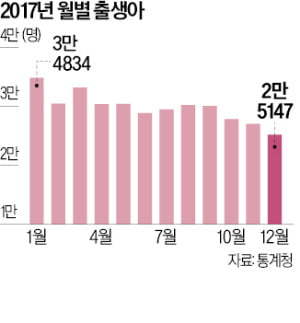 【韩国儿童津贴新规引热议：2017年出生孩子补贴差距高达550万韩元】海外新鲜事