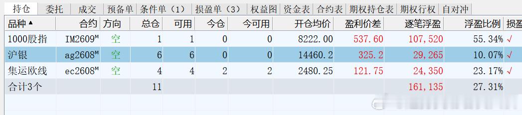 趋势交易者实战交流基地 2026年7月13日，十年职业交易者，百分百纯技术派交易
