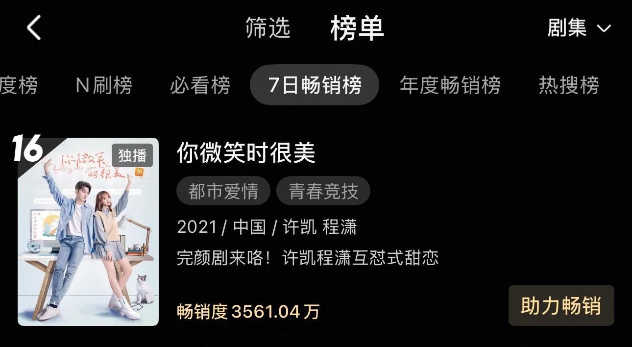 许凯《你微笑时很美》还在上升优酷拉新来到16了，又前进了2位看这部剧的观众越来越