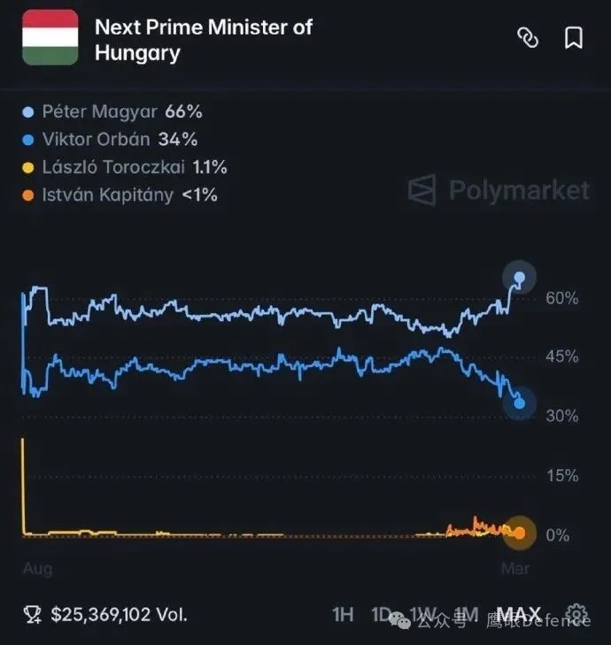 烽火问鼎计划 泽连斯基和欧尔班之间的矛盾，固然是因为欧尔班作为匈牙利总理屡屡阻挠