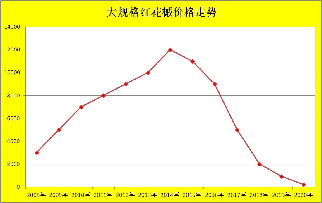 做人做事，都别不留后路 

圈子里有几句实在话：男人不问收入，女人不问岁数，种地