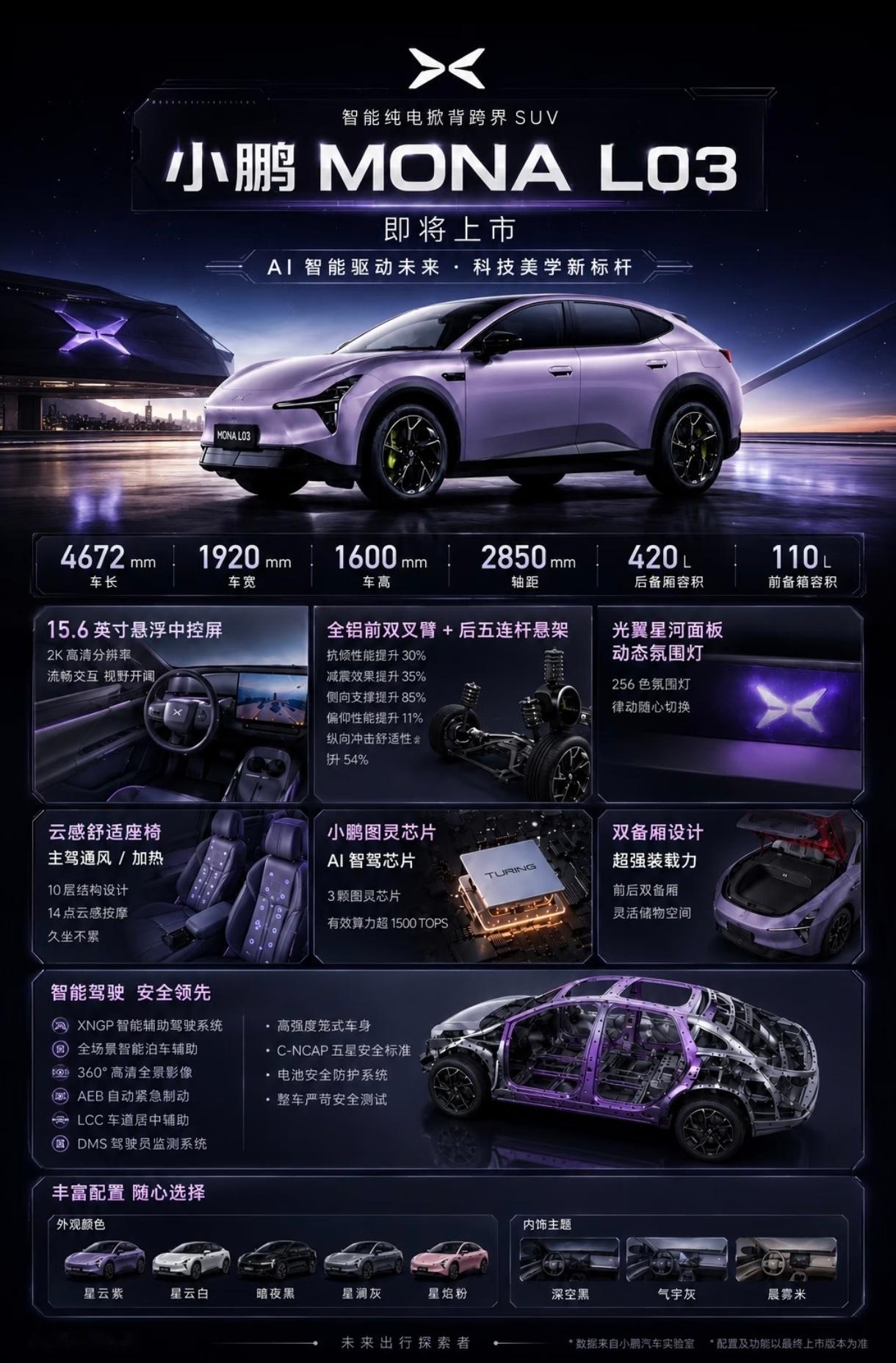 小鹏MONA L03估计快上市了吧？M03已经把十万级纯电轿跑做的炉火纯青了，就