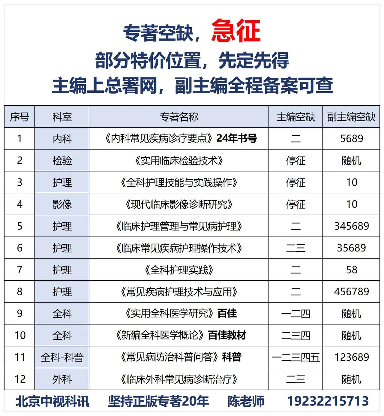 👏👏☝专著空缺，部分特价位置，🈵🈵🈵
🔥主编上总署网，🔥副主编全程