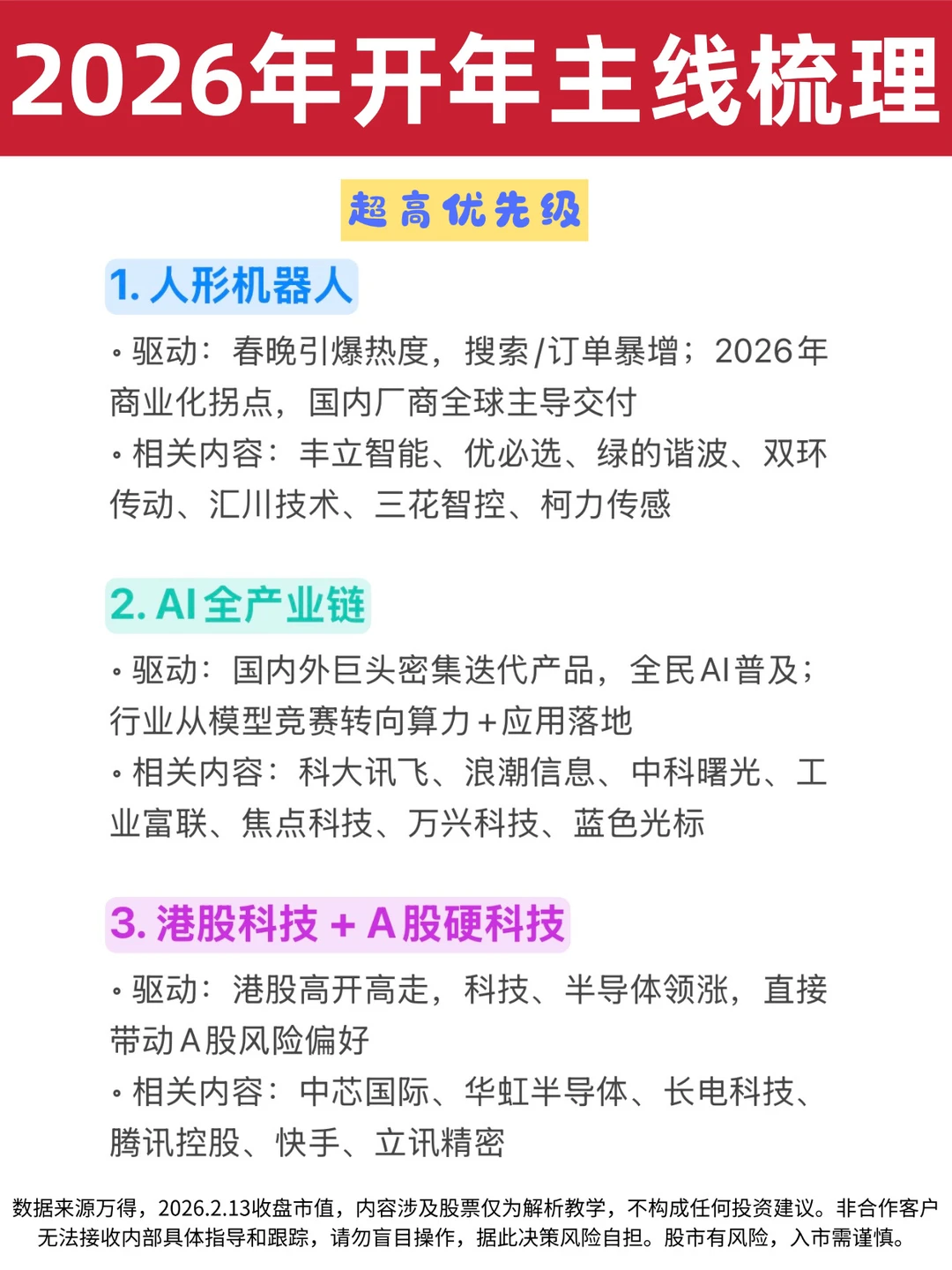 🙋‍♀️2026年开年主线梳理