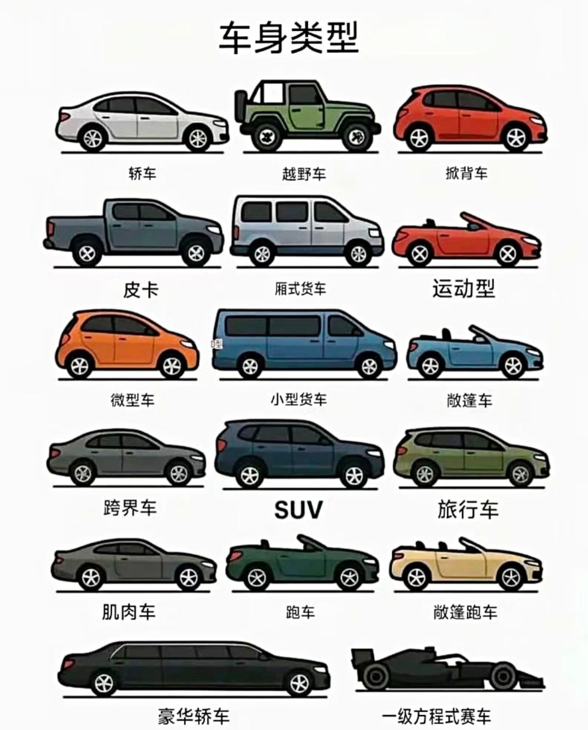 单纯从实用性和性价比考虑，每个价位段个人推荐的车型，随时来杠。
10万块左右：比