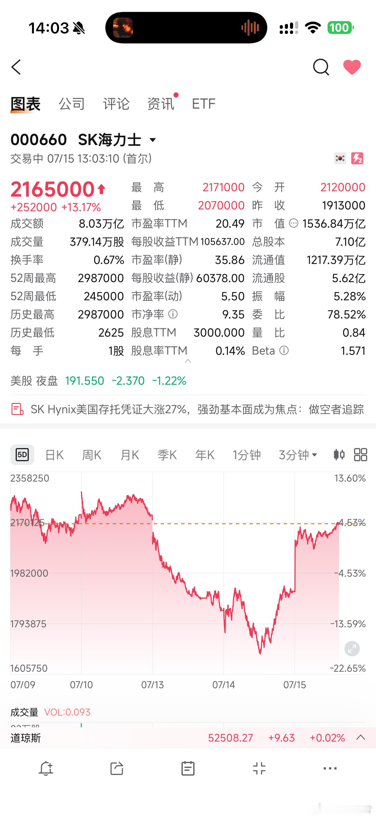 疯狂的韩国人 