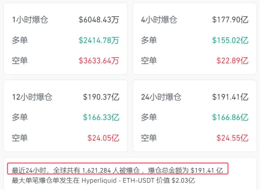 这次黑天鹅事件再次警示我们：普通人在投资中杠杆，完蛋是早晚的事……

这次深夜黑
