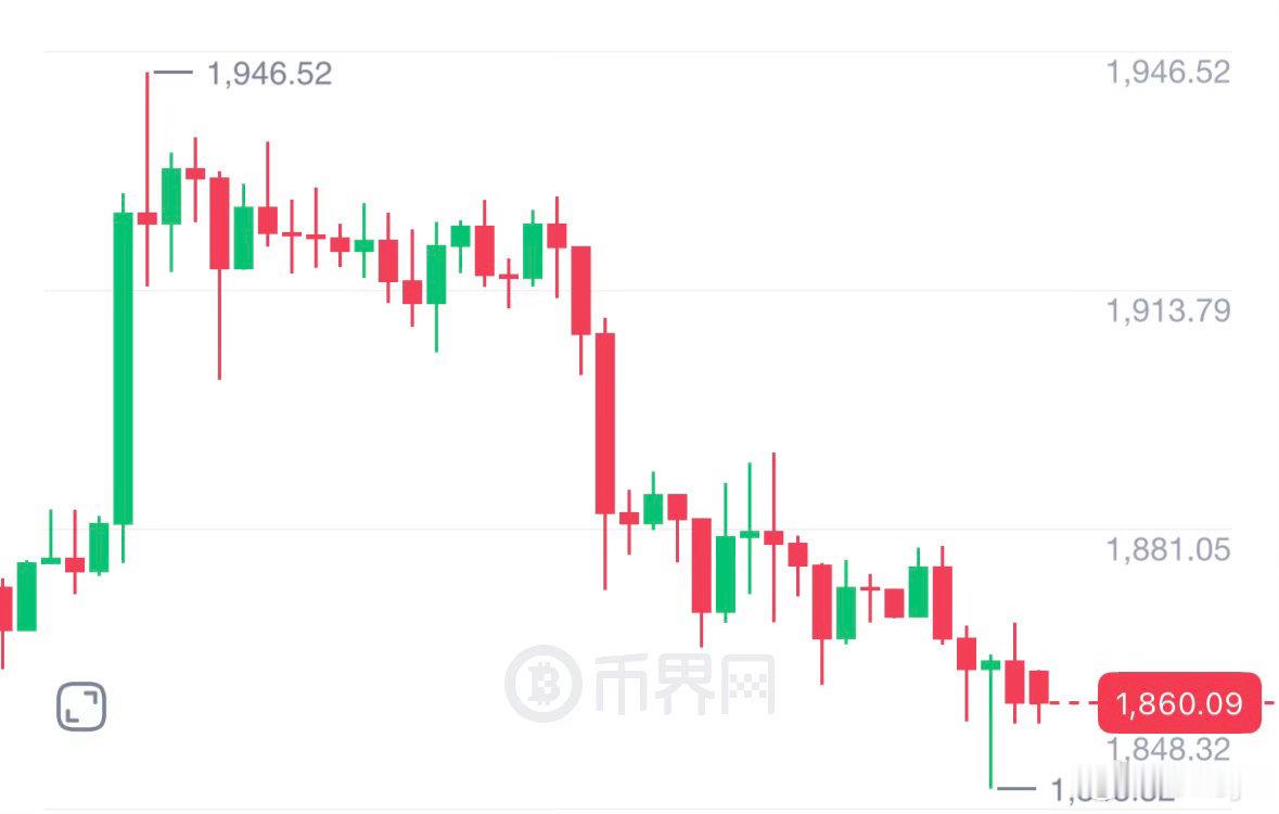 7.17早间辰野二饼分析二饼目前价格回落至1860位置，昨日箜头力量强势发力，整