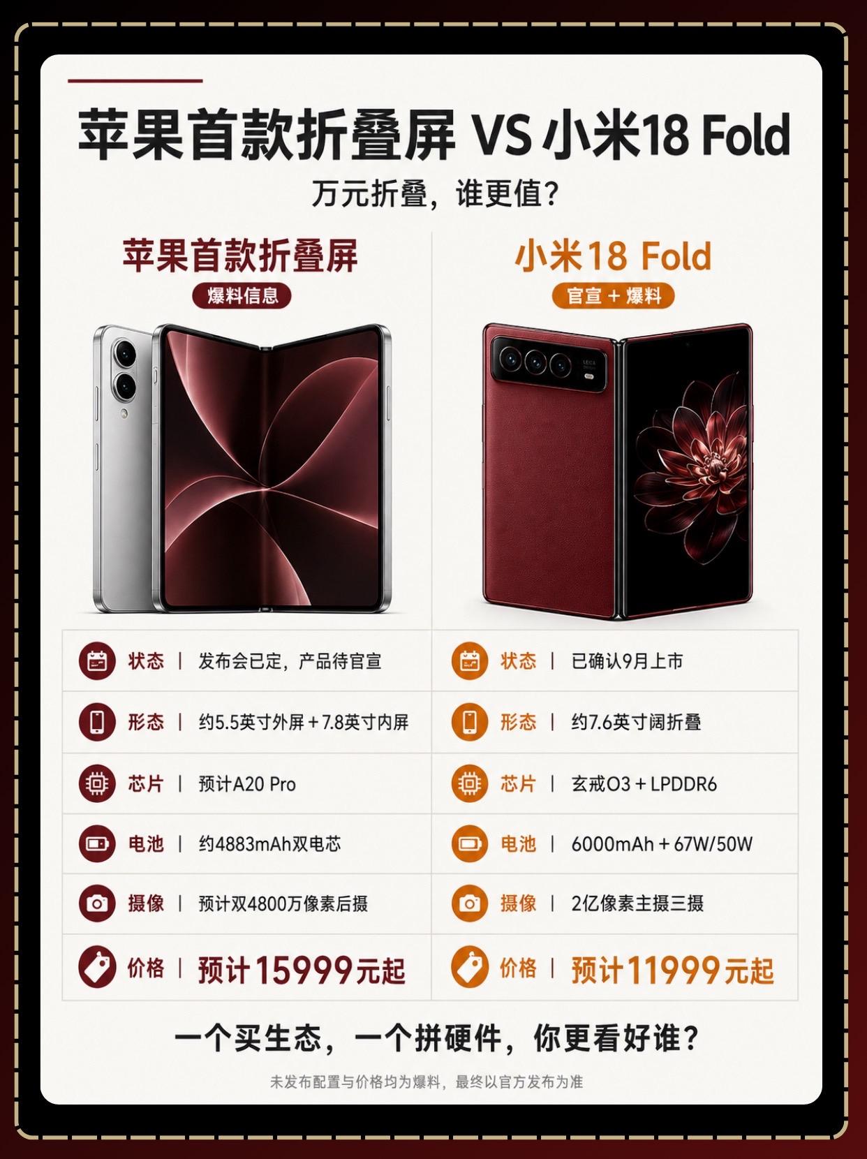苹果小米正面开打，万元折叠屏怎么选？苹果首款折叠屏主打系统生态和大屏适...
