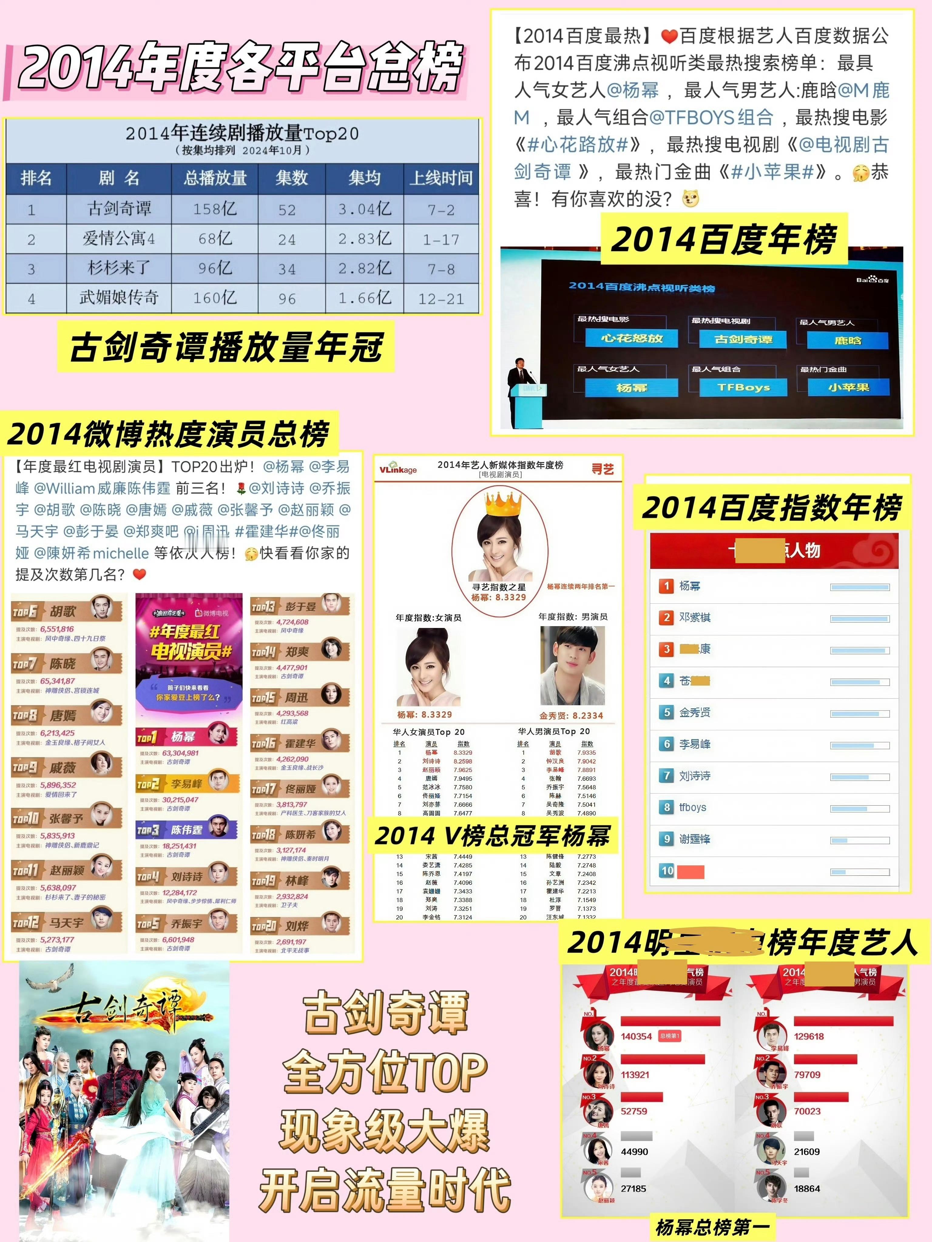 这个暑假是杨幂《古剑奇谭》开播十二周年，当年2014年也是妥妥的杨幂年。那年杨幂