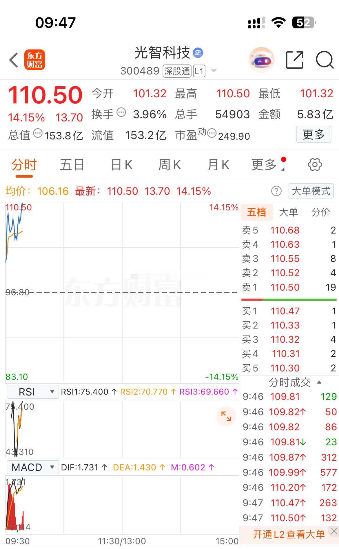 准备止盈出局，落袋为安 