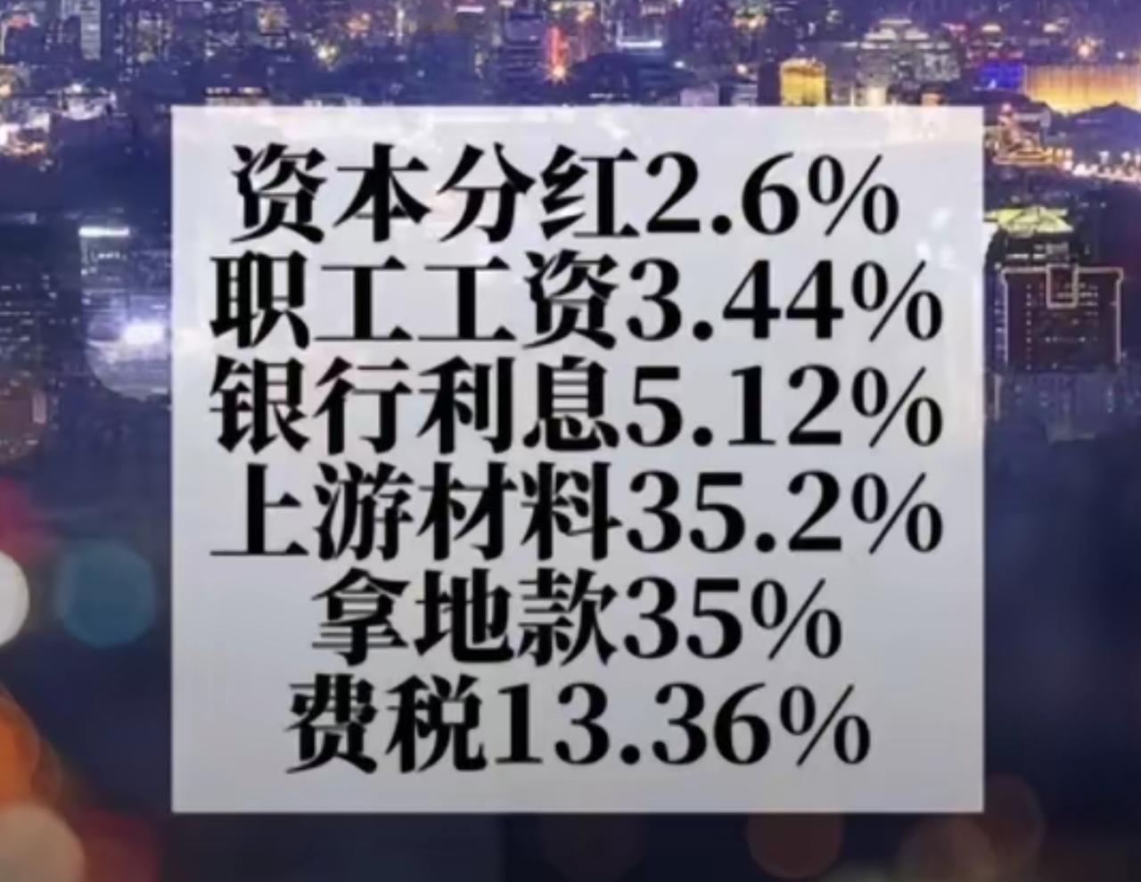 这是房地产分配的明细？