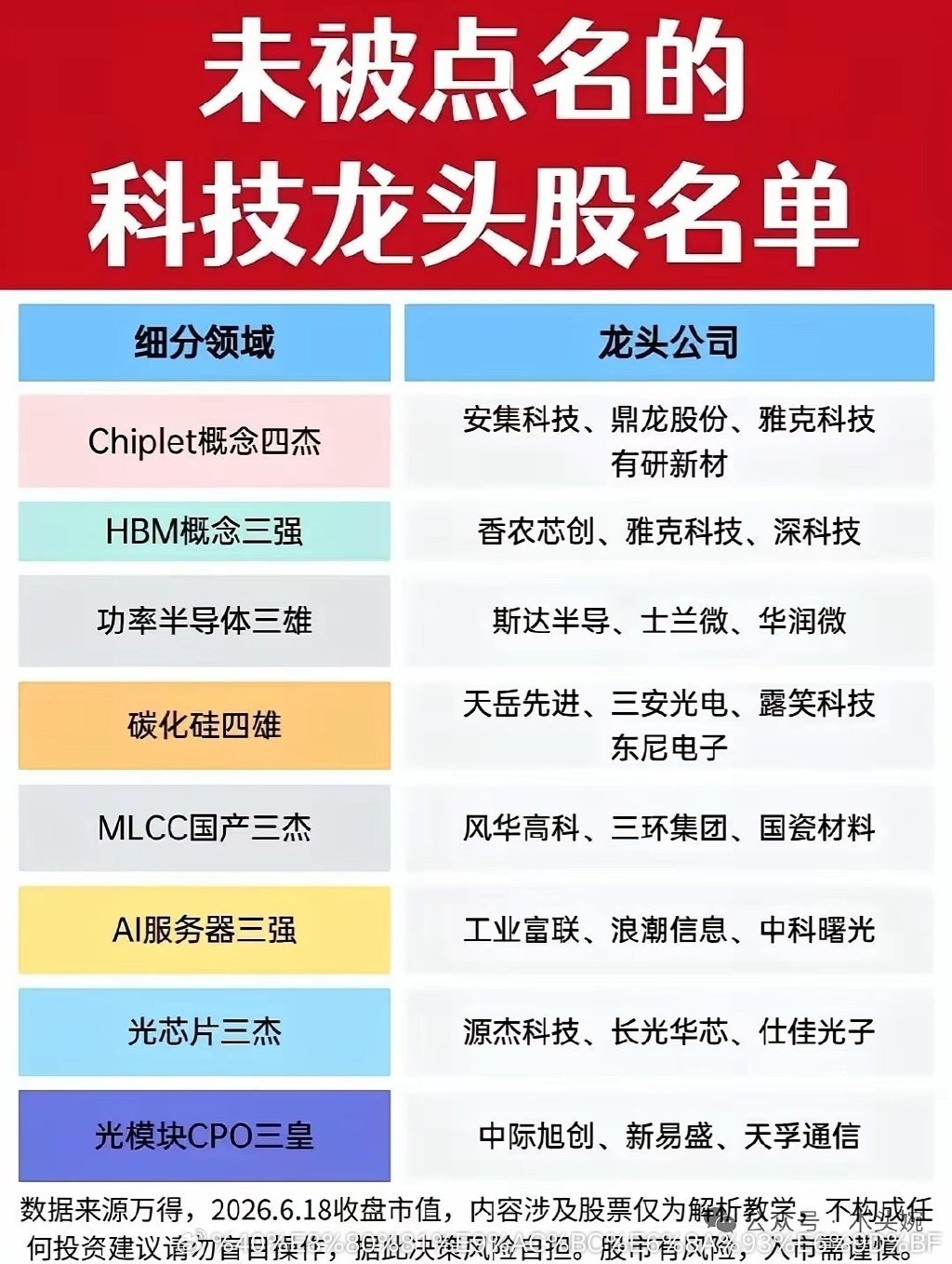 决绝炒概念，拥抱真龙头！近日，证监会发言要严查蹭科技概念，提倡发展优质核心龙头！