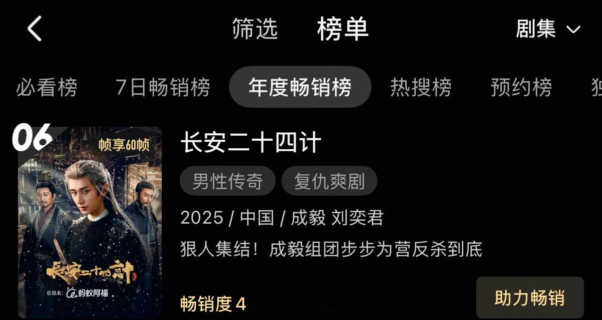 成毅长安二十四计优酷站内拉新年榜涨至第六名了呀！这部剧的长尾不错！加油！