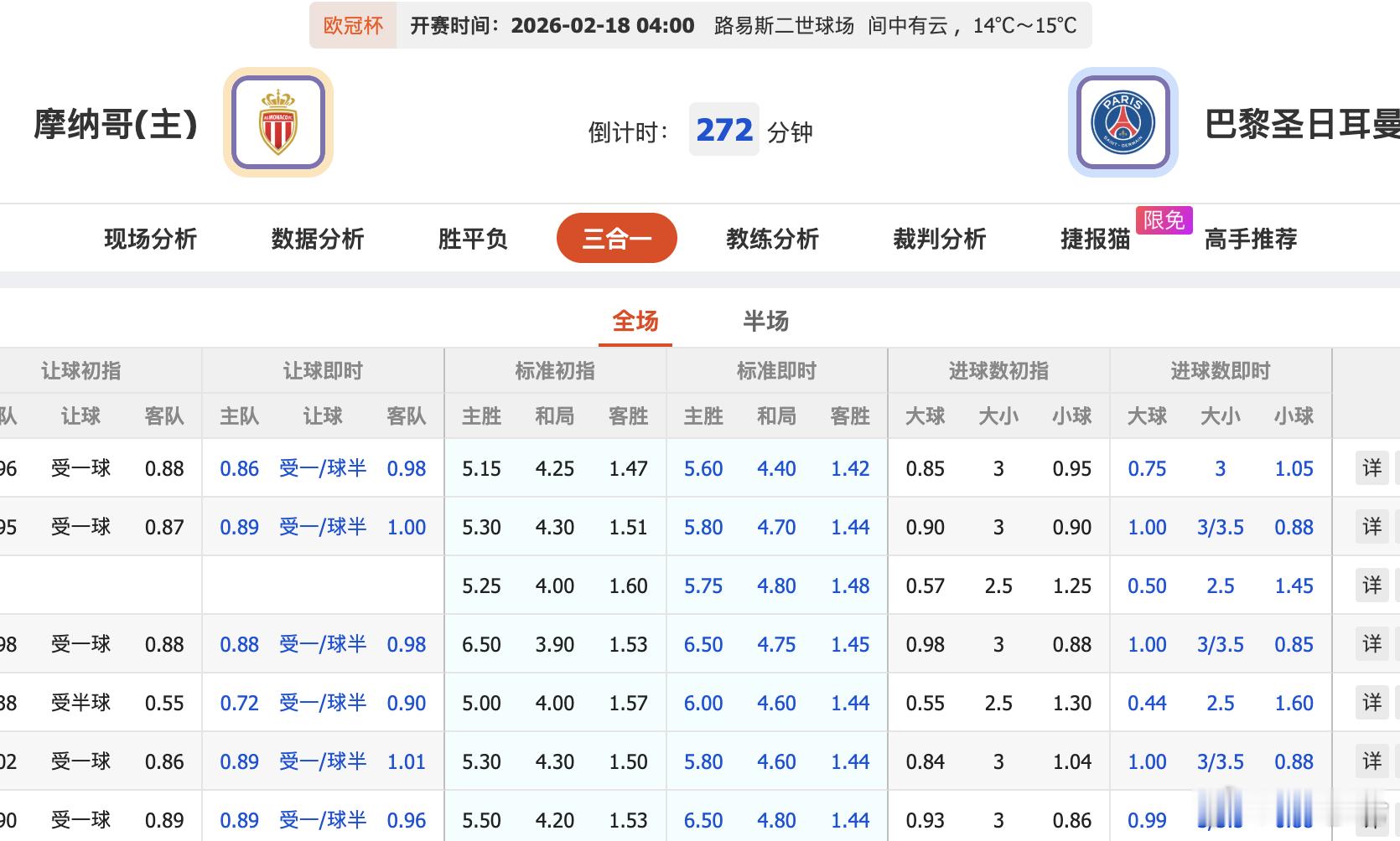 欧冠摩纳哥VS巴黎圣日耳曼 法甲内战，互相熟悉，最近又都暴露出后防漏洞，摸一手大