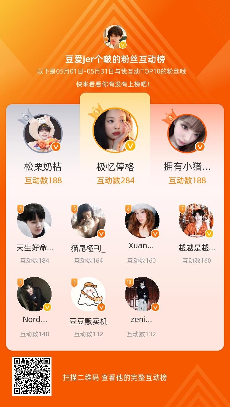 等，你们是我本月排名TOP10的粉丝，感谢你们的陪伴与支持，期望一直都有你们的相
