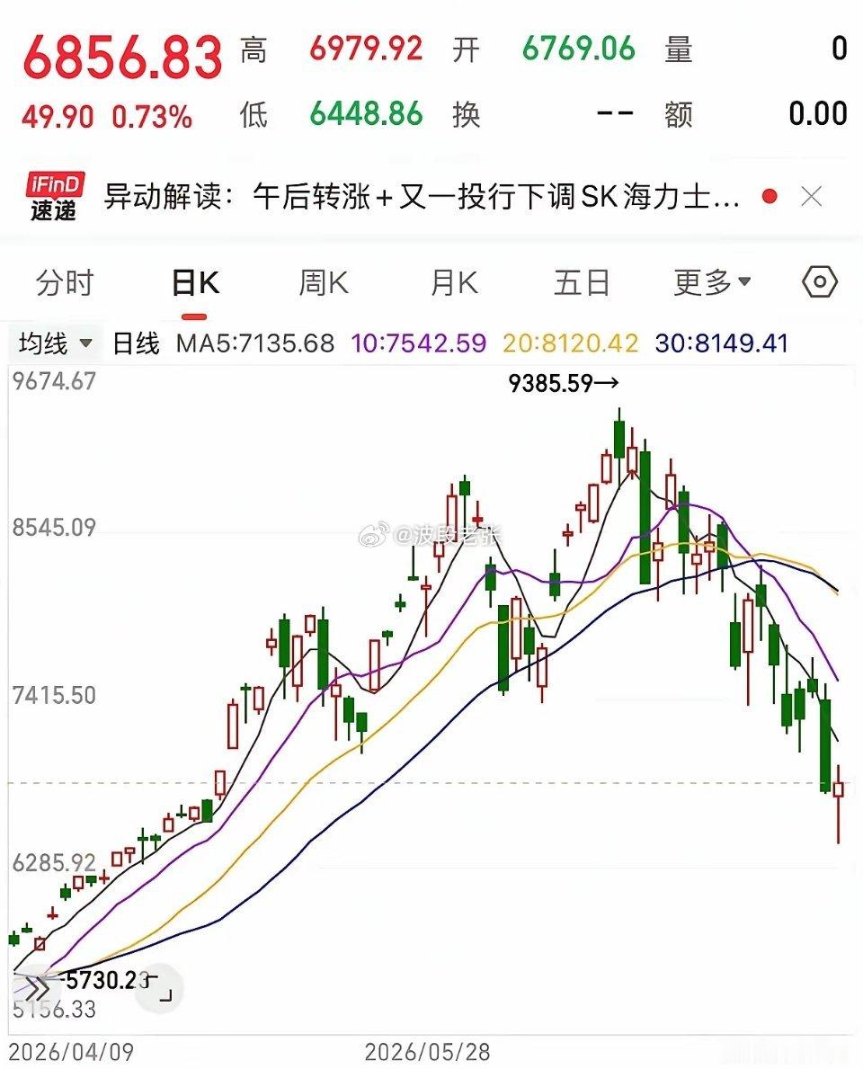 【日韩股市收盘】7月14日，日韩股市在盘中经历剧烈震荡后双双企稳，截至收盘，日经