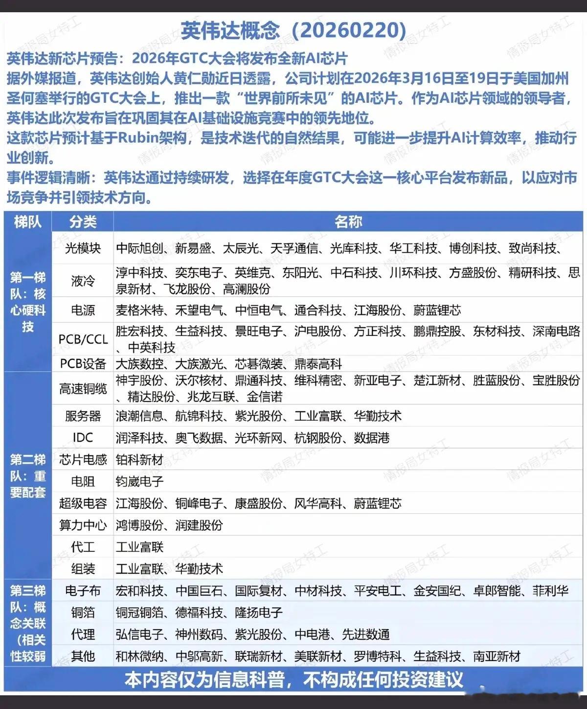 英伟达——全新AI芯片 概念！英伟达新芯片预告：2026年GTC大会将发布全新A