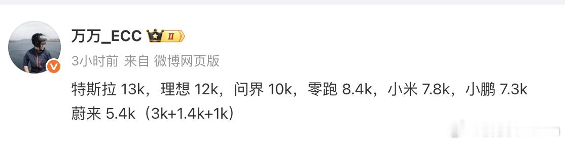 还行，上周特斯拉交付1.3w猜测本月周均能突破1.3w[doge]特斯拉 ​​​