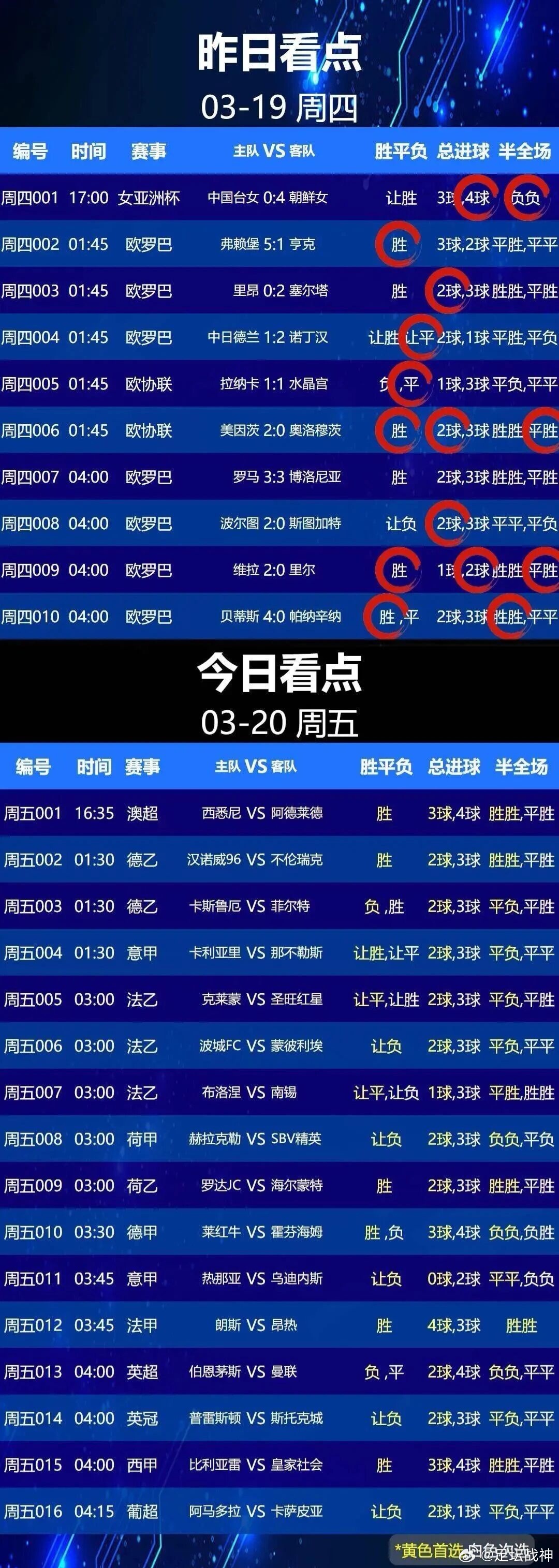 3月20日001 西悉尼流浪者 VS 阿德莱德联002 汉诺威96 VS 布伦瑞