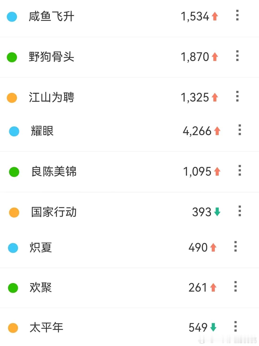 昨天🥭卖菜大会百指，就耀眼算有效物料了 ​​​