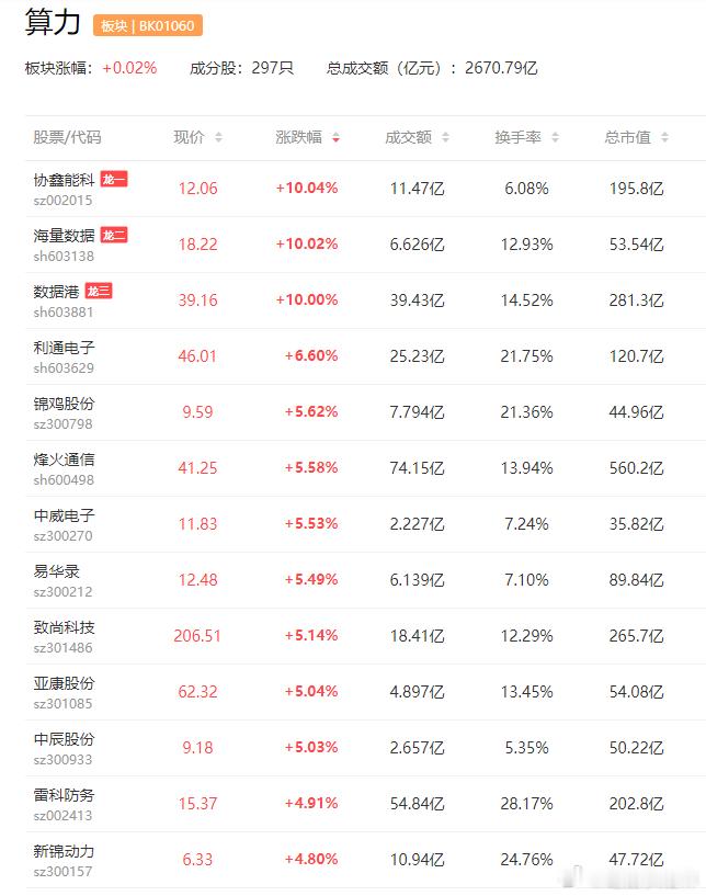 a股算力 阿里千问APP“春节30亿免单”活动今日正式上线，由于巨大流量涌入，A