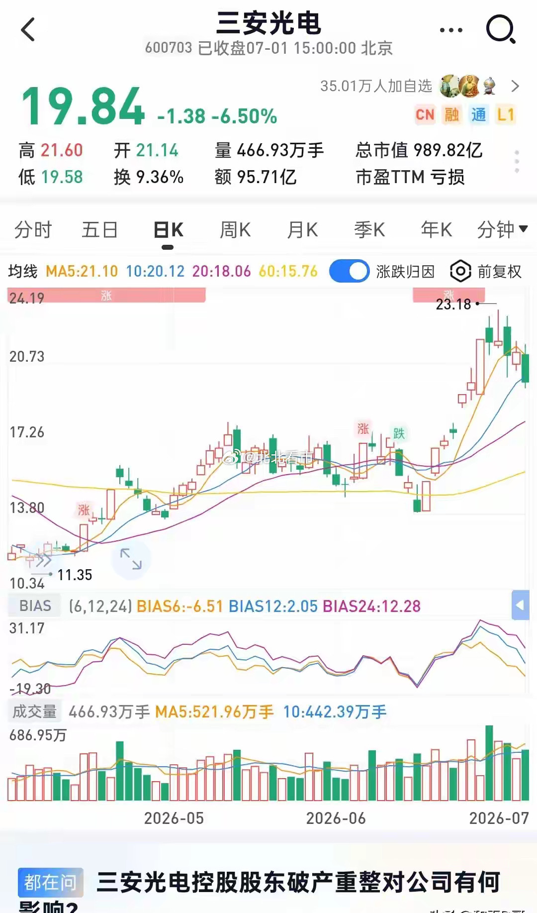 被错杀最深的算力龙头：双线爆发，业绩兑现，3倍PB是黄金坑！整个AI行情走到今天