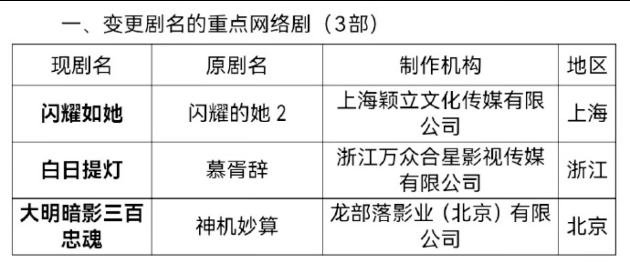 迪丽热巴 陈飞宇《慕胥辞》改回原名《白日提灯》，已经过审了。预计3月份🐧播出。