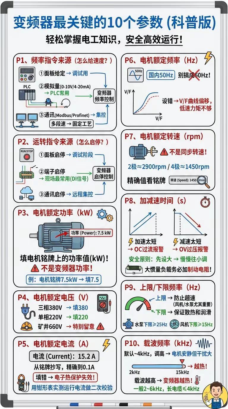 变频器最关键的10个参数，收藏必备。