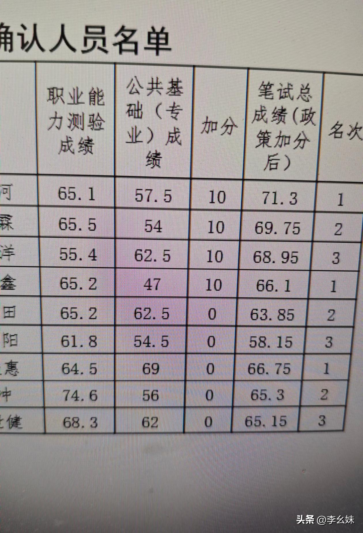 第一次感受到了政策加分的好处