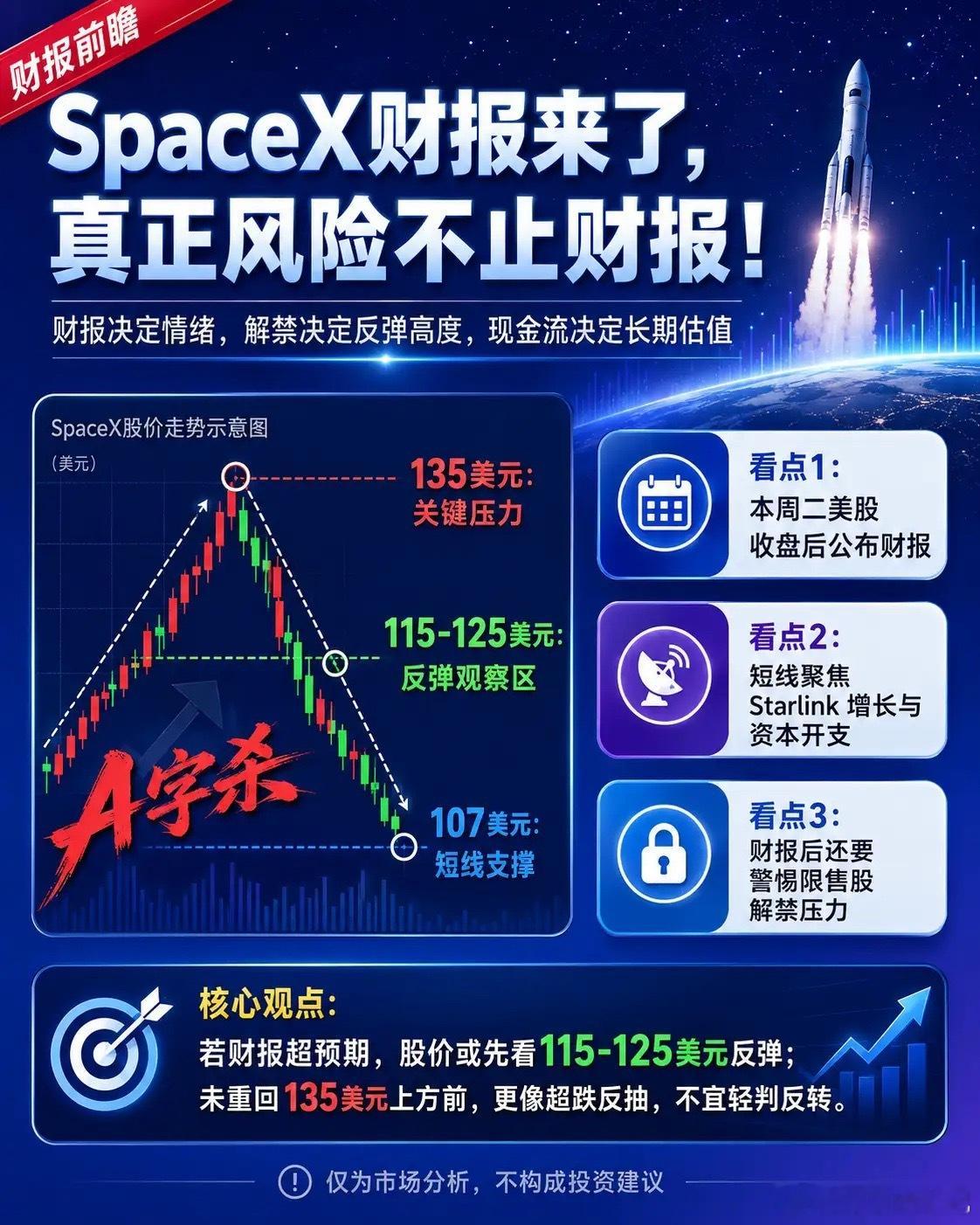 SpaceX上市后首次财报来了！但真正的考验，可能不在财报里！公司将于本周二美股