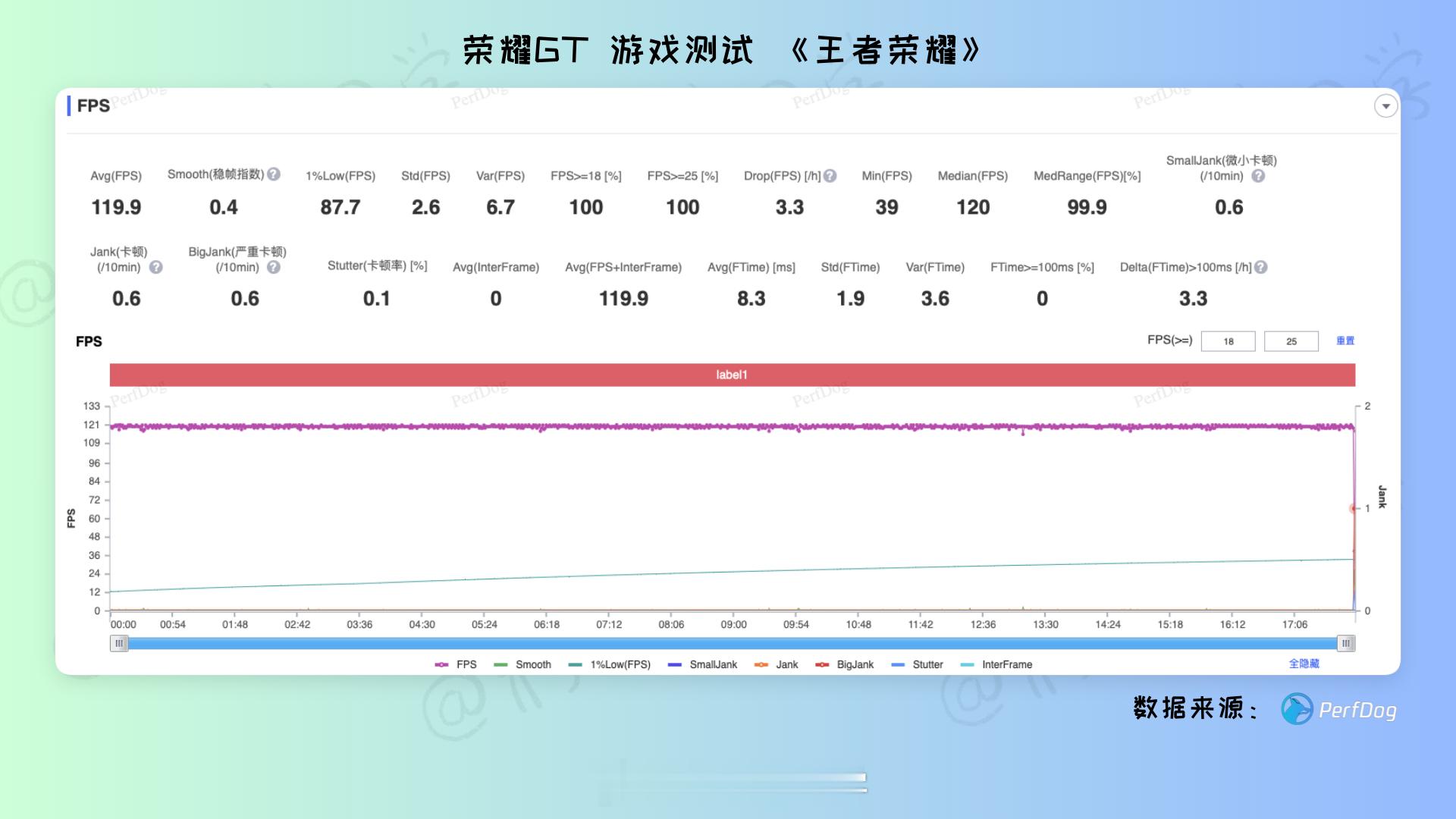 荣耀GT的游戏测试表现：我测试了《王者荣耀》、《原神》、《和平精英》和《崩坏：星