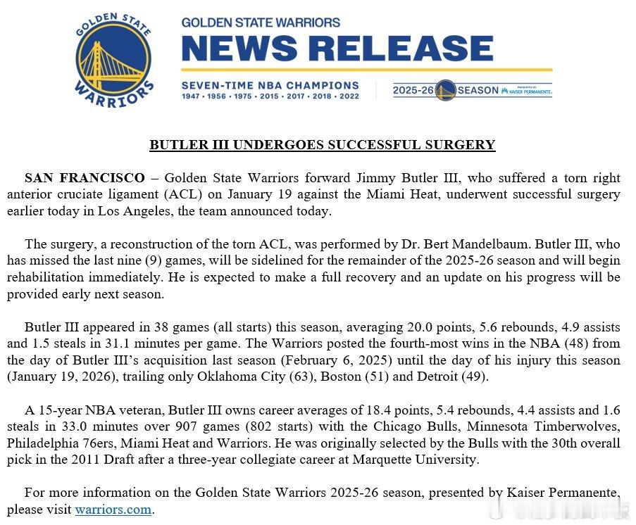 勇士官方宣布，吉米-巴特勒已成功接受右膝韧带撕裂手术。巴特勒将缺席本赛季剩余所有