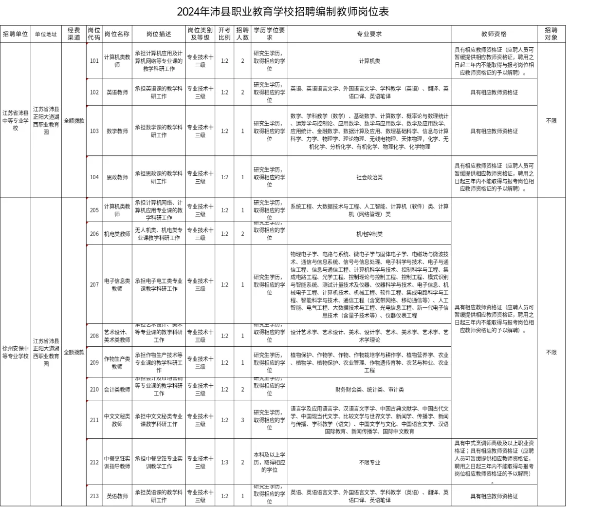【在编】2024年沛县职业学校招聘编制教师