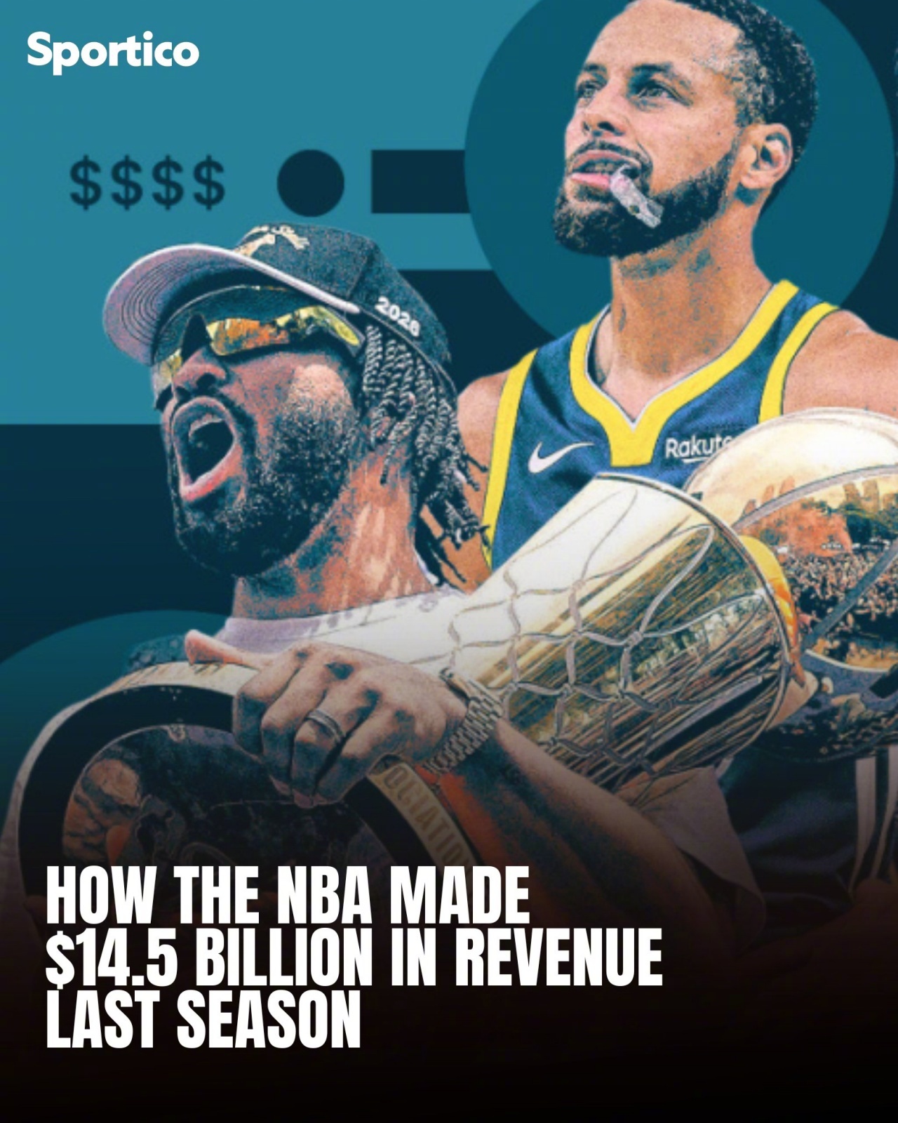 NBA上赛季创收约145亿，30队共137亿，勇士8.95亿最多！NBA据体育商