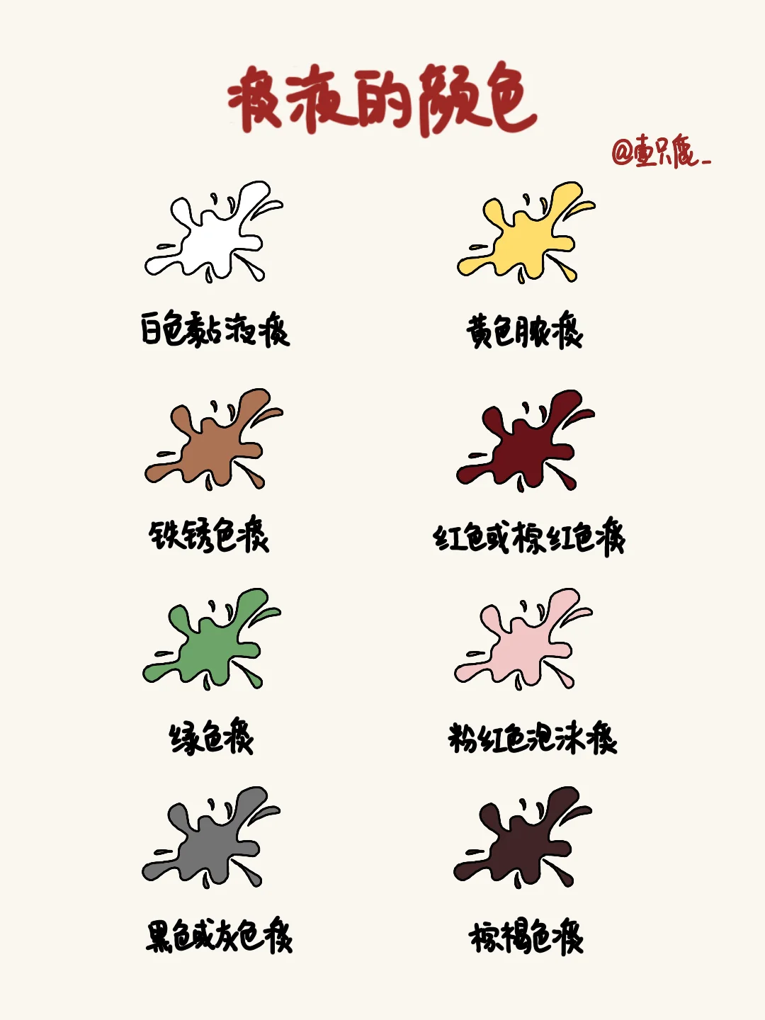 医学生笔记📒｜痰的颜色🧐