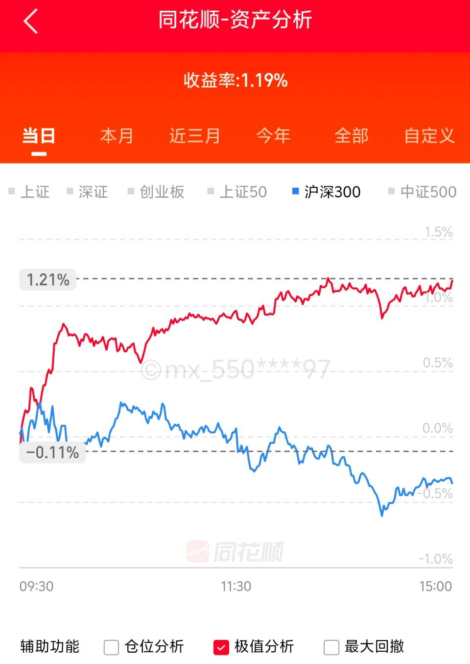 继续加油！今年目标20%[爱你] ​​​