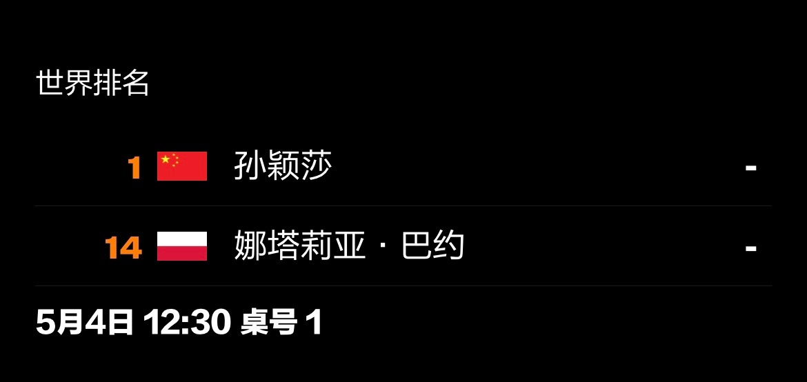 20260504｜ 2026伦敦团体世乒赛女团对阵5月4日 19:30（北京时间