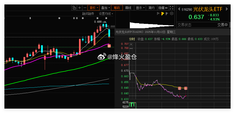 分批建仓开始,手动交易一笔，分享此思路，愿为关注ETF的朋友带来启发。