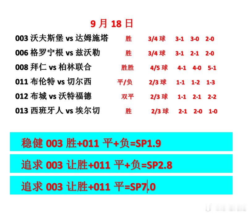 9月18日今日菜系，美味佳肴芬超冠德乙英超拜仁vs柏林联合 ​​​