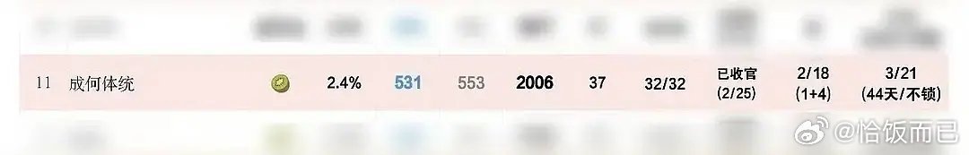 来看看陈哲远、王楚然一番实绩汇总 。谁更抗剧？ 