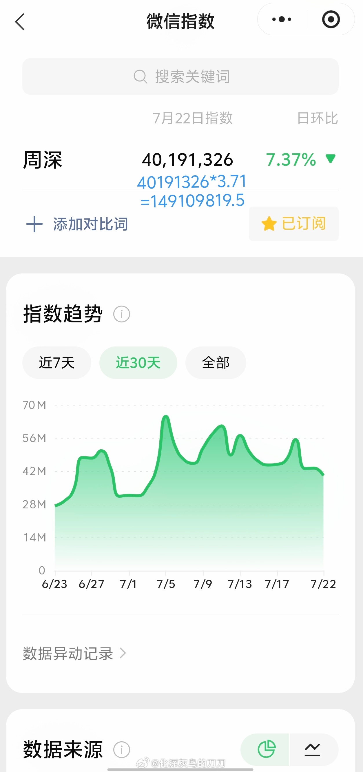 周深周深录脱口秀遇暴雨清唱 7.22日的VX指数4千万+，约旧版1.49亿+云南