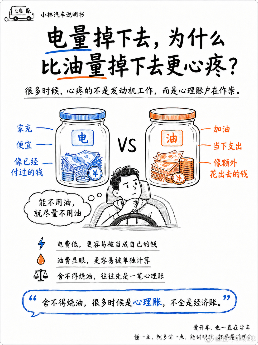 开增程车，你舍得用油吗？其实，，不必被任何一种能源拴在原地所以，增程也不用吧“能